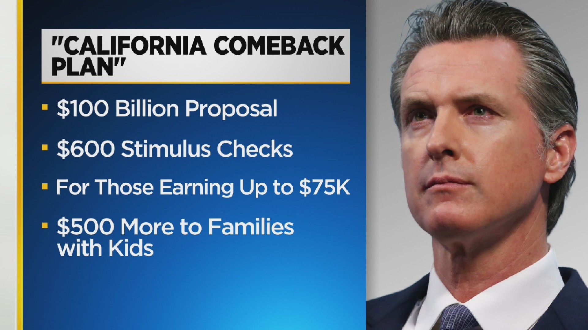 Gov. Newsom Proposes Budget That Would Send $600 Stimulus Checks To Two-Thirds Of Californians – CBS Sacramento